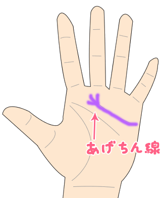 あげちんの手相