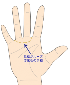 浮気性の手相２