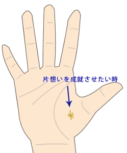 片想いを成就させたい時の手相